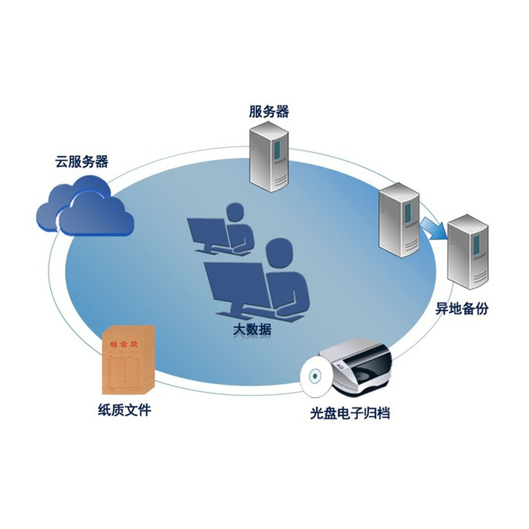 黑龙江数字化流程