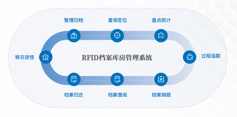 辽宁RFID档案库房管理系统